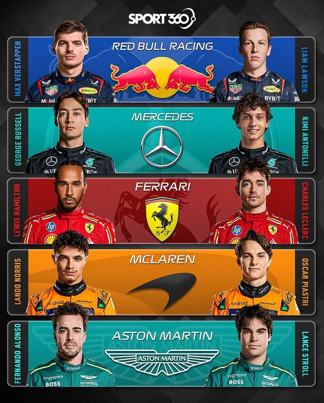 爱游戏娱乐-哈斯车队逆转索伯车队，阿隆索统治全场